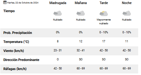 clima-rio-gallegos-martes-22