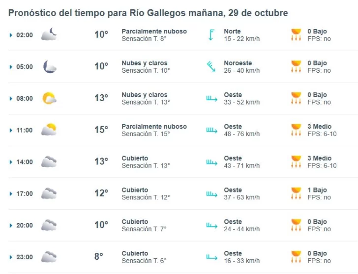 clima-rio-gallegos-martes-29-2-728x558