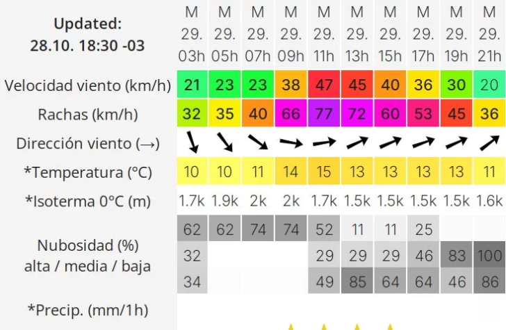 clima-rio-gallegos-martes-29-3-728x475