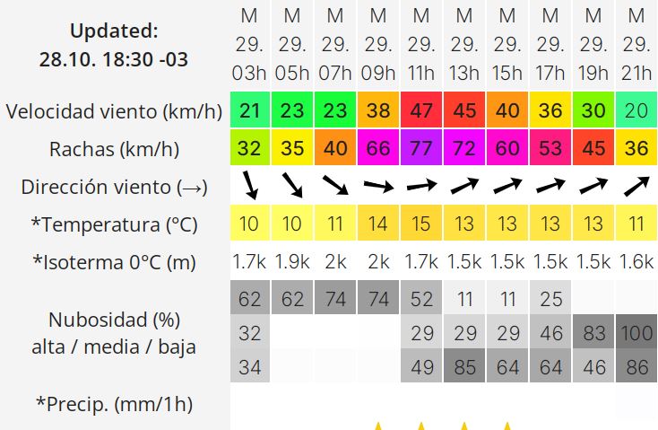 clima-rio-gallegos-martes-29-3-728x475