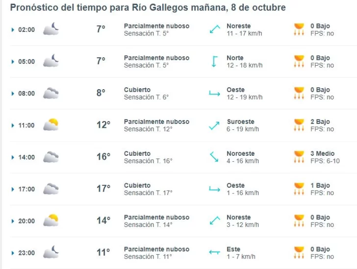 clima-rio-gallegos-martes-8-1-728x549