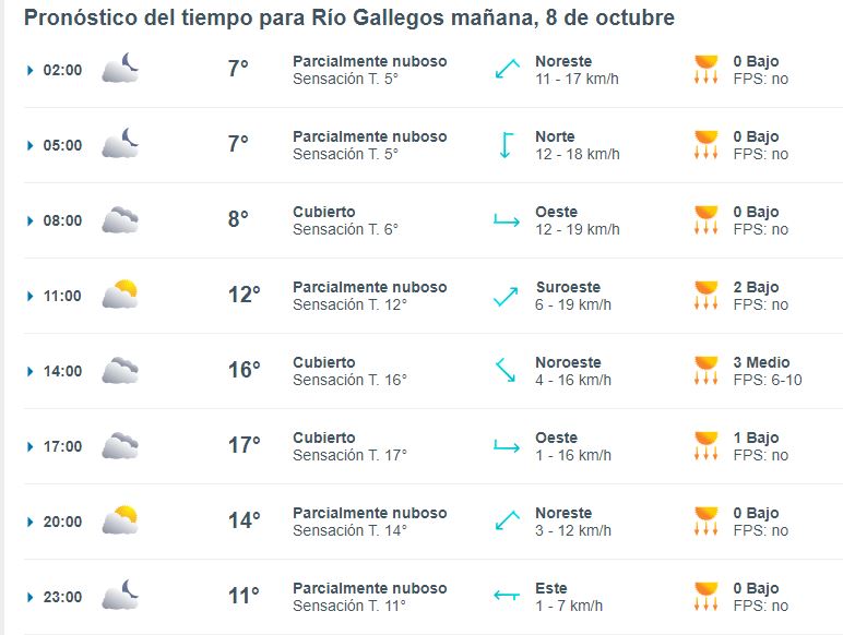 clima-rio-gallegos-martes-8-1-728x549