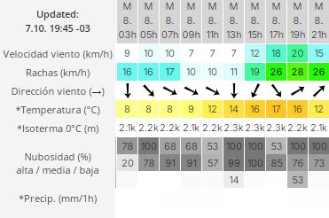 clima-rio-gallegos-martes-8-2