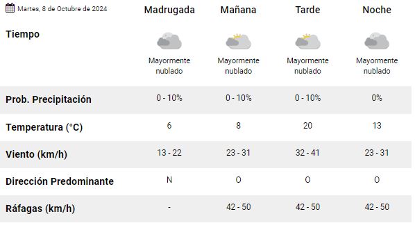 clima-rio-gallegos-martes-8