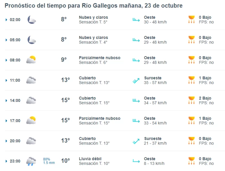 clima-rio-gallegos-miercoles-23-1-728x554