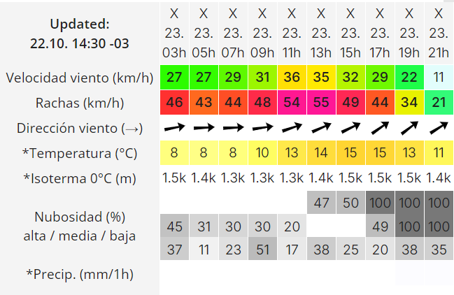 clima-rio-gallegos-miercoles-23-2