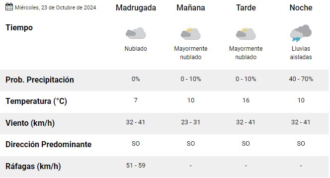 clima-rio-gallegos-miercoles-23