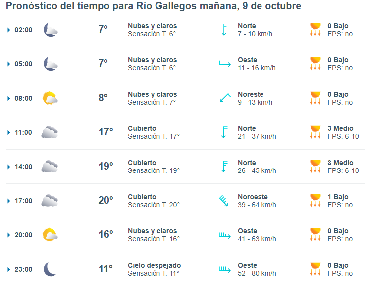 clima-rio-gallegos-miercoles-9-1-728x564