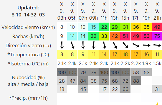 clima-rio-gallegos-miercoles-9-2