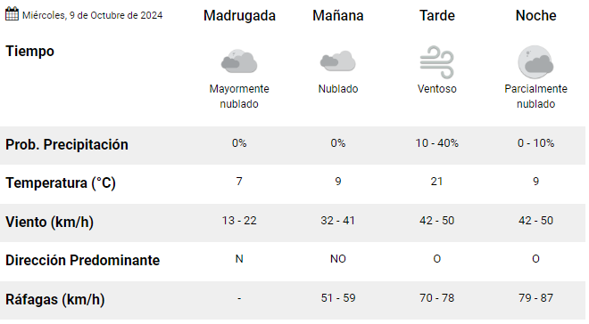 clima-rio-gallegos-miercoles-9