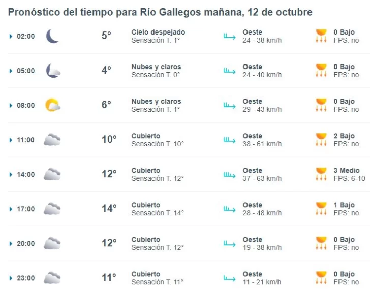 clima-rio-gallegos-sabado-12-1-728x577