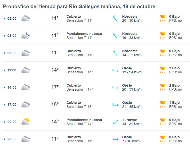 clima-rio-gallegos-sabado-19-1-728x566