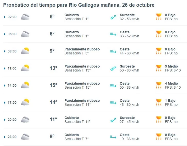 clima-rio-gallegos-sabado-26-1-728x570