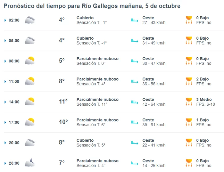 clima-rio-gallegos-sabado-5-1-728x560