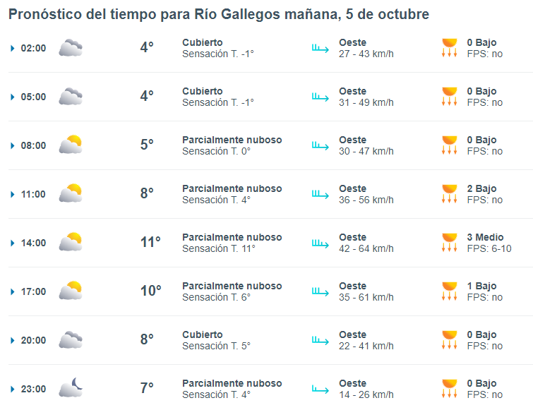 clima-rio-gallegos-sabado-5-1-728x560