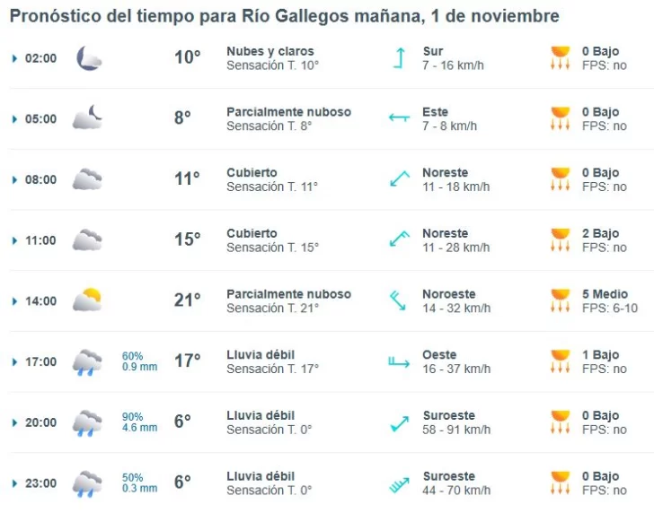 clima-rio-gallegos-viernes-1-1-728x572