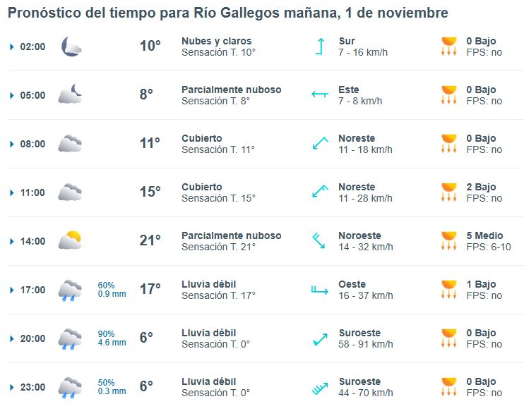 clima-rio-gallegos-viernes-1-1-728x572