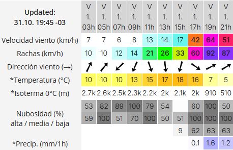 clima-rio-gallegos-viernes-1-2