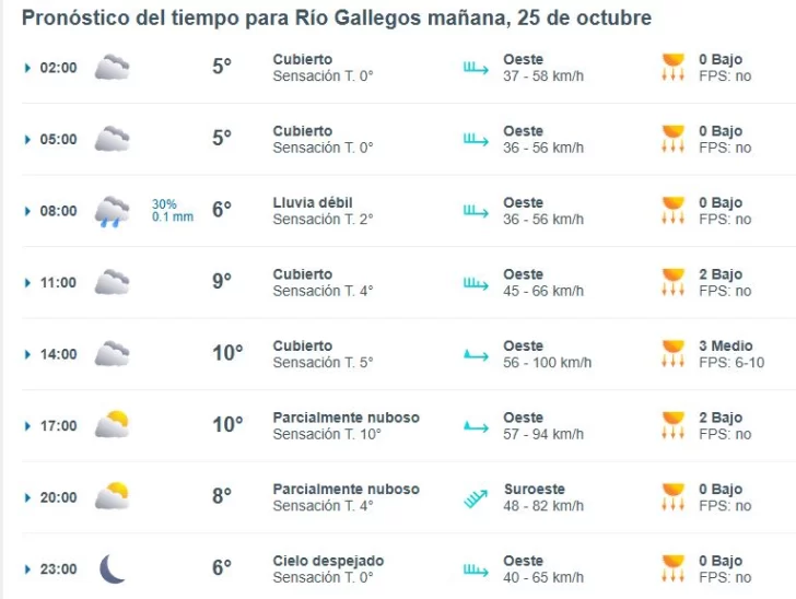 clima-rio-gallegos-viernes-1-728x548