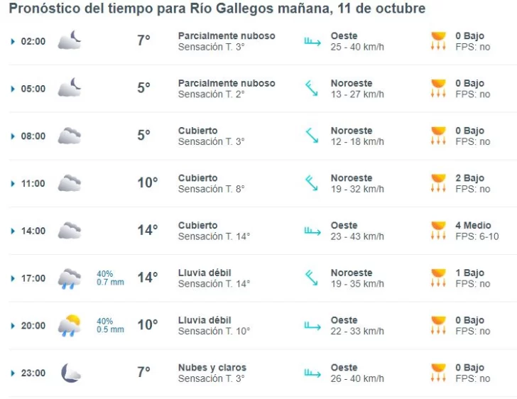 clima-rio-gallegos-viernes-11-1-728x562