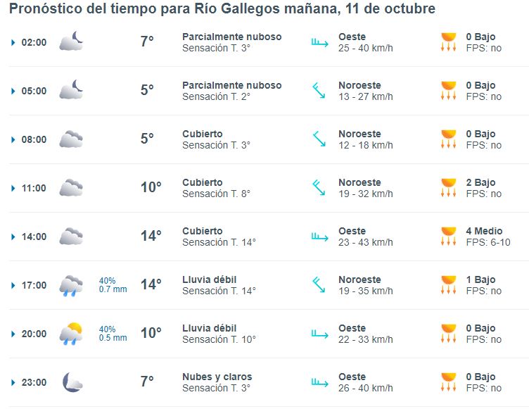 clima-rio-gallegos-viernes-11-1-728x562