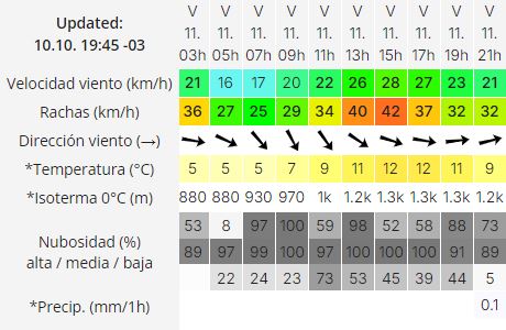 clima-rio-gallegos-viernes-11-2