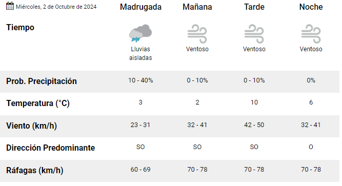 clima-rio-gallegos2-octubre