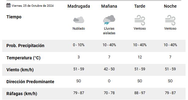 clima-rtio-gallevos-viernes