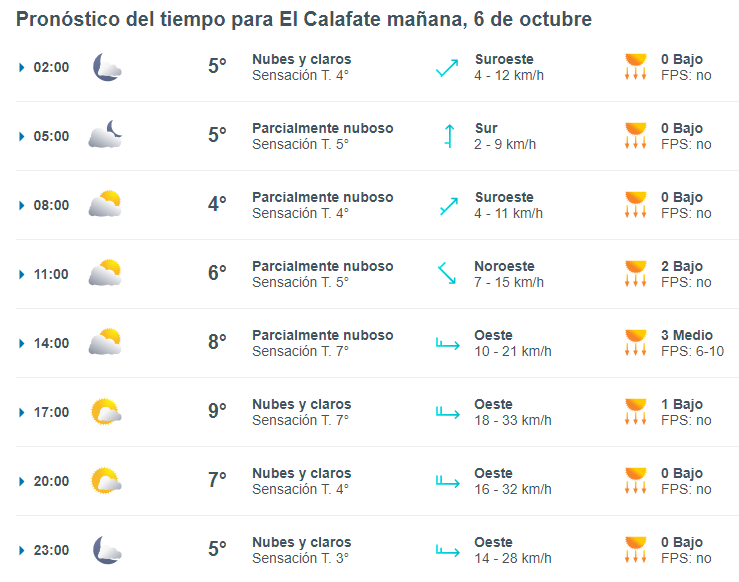 el-calafate-clima-domingo-1-728x573