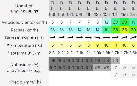 el-calafate-clima-domingo-2