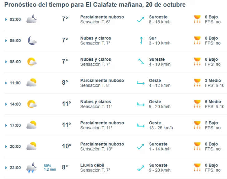 el-calafate-clima-domingo-20-1-728x577