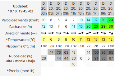 el-calafate-clima-domingo-20-2