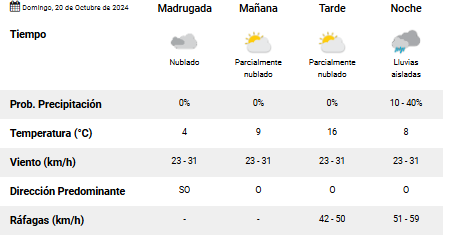 el-calafate-clima-domingo-20