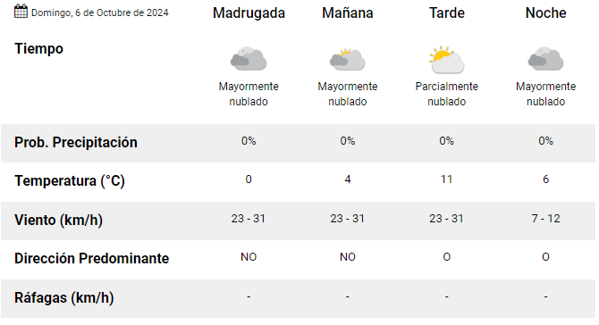 el-calafate-clima-domingo