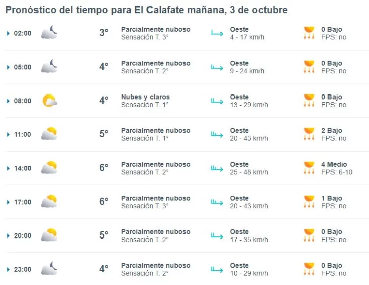 el-calafate-clima-jueves-3-1-728x564