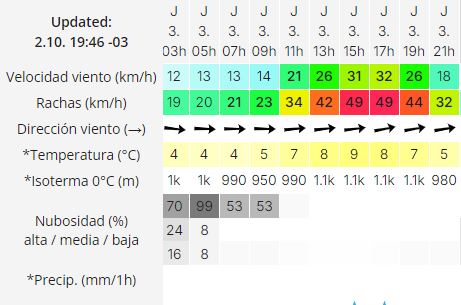 el-calafate-clima-jueves-3-2