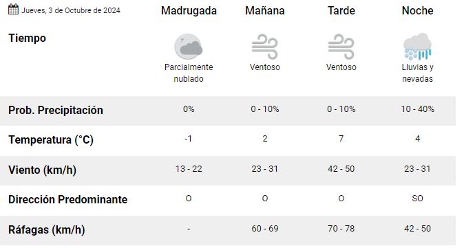 el-calafate-clima-jueves-3