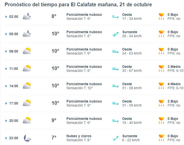 el-calafate-clima-lunes-21-1-728x572