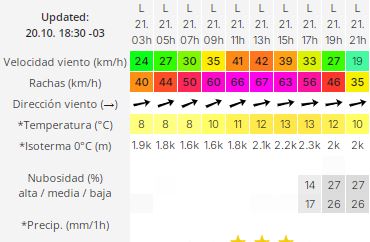 el-calafate-clima-lunes-21-2