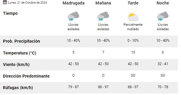 el-calafate-clima-lunes-21