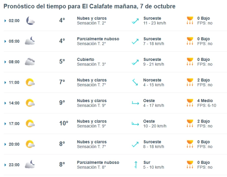 el-calafate-clima-lunes-7-1-728x567