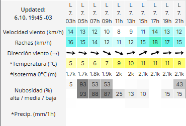 el-calafate-clima-lunes-7-2