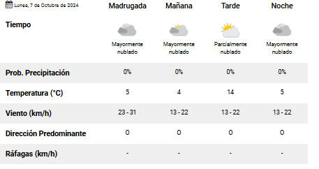 el-calafate-clima-lunes-7