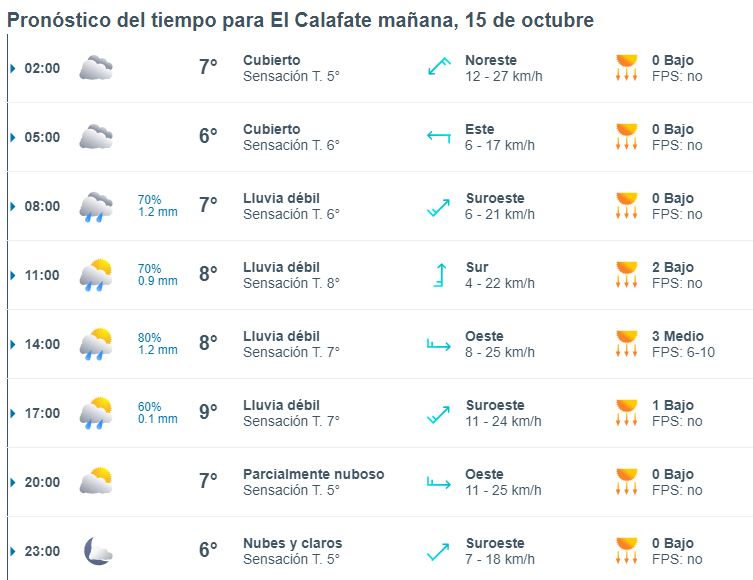 el-calafate-clima-martes-15-1-728x561