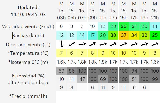 el-calafate-clima-martes-15-2