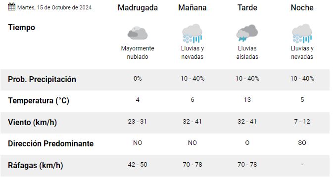 el-calafate-clima-martes-15