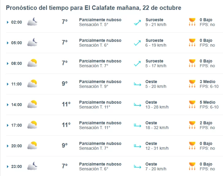 el-calafate-clima-martes-22-1-728x574