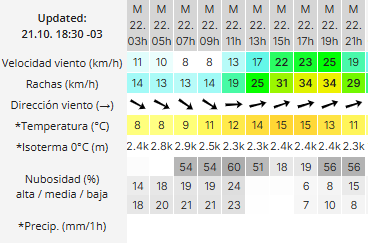 el-calafate-clima-martes-22-2