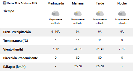 el-calafate-clima-martes-22