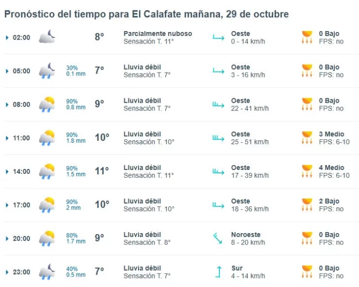 el-calafate-clima-martes-29-1-728x581